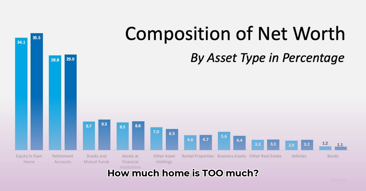 what-percent-of-net-worth-should-be-in-home